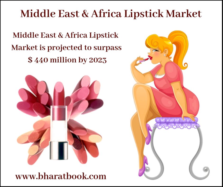 Middle East and Africa Lipstick Market_Bharat Book Bureau