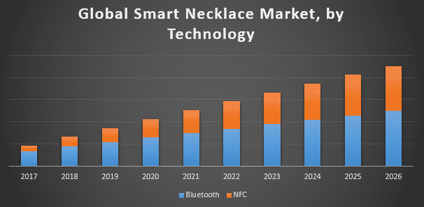 Global-Smart-Necklace-Market