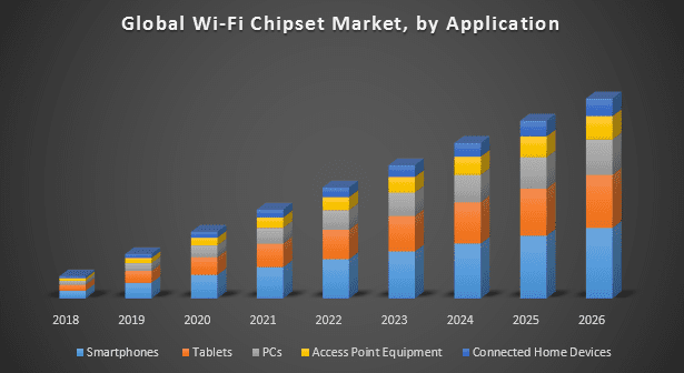 Global-Wi-Fi-Chipset-Market
