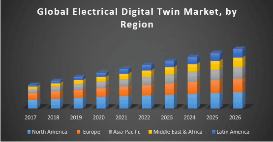 Electrical Digital Twin Market