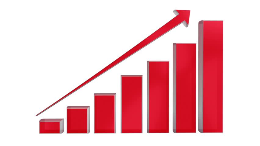 Oleo Chemicals Market