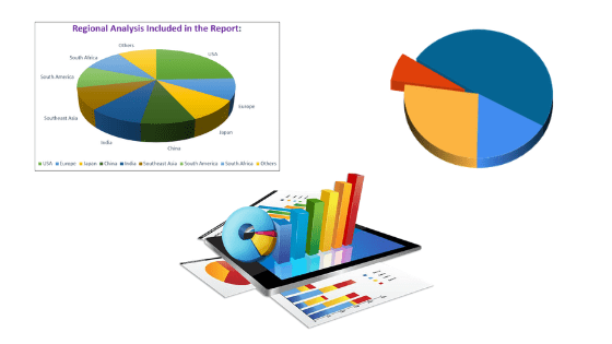Functional Safety Market