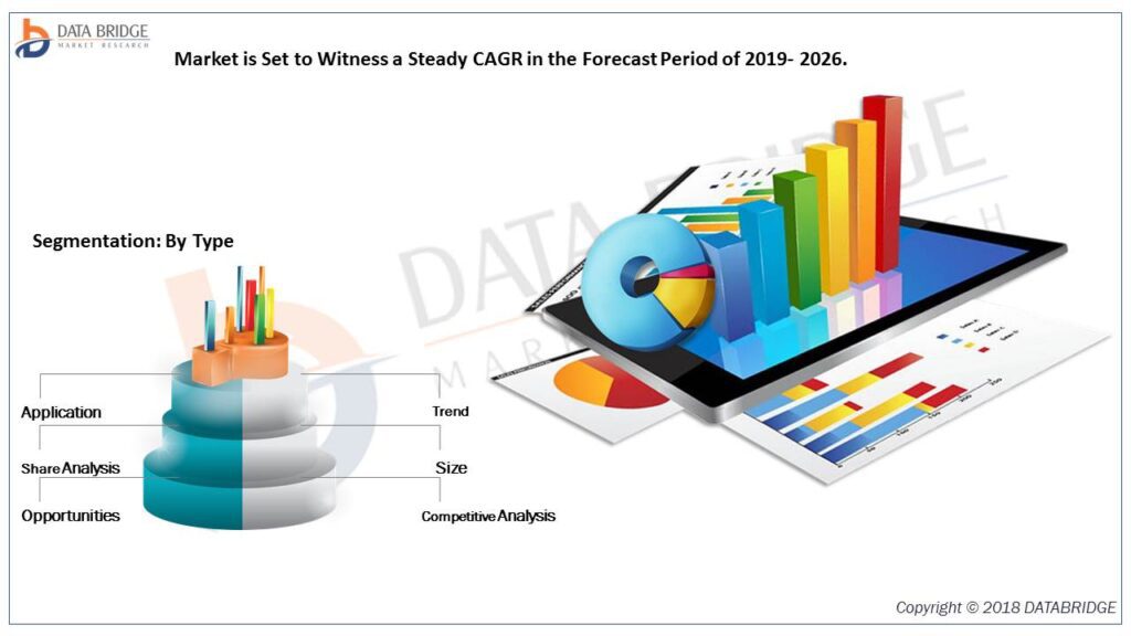 Protein Assays Market
