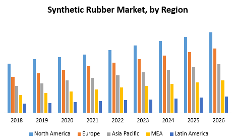 Synthetic Rubber Market