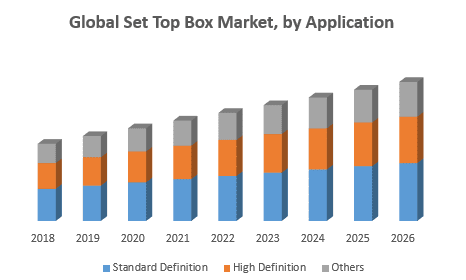 Global Set Top Box Market