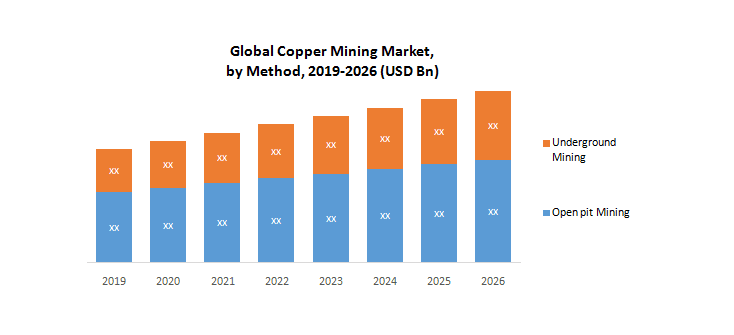 Global Copper Mining Market