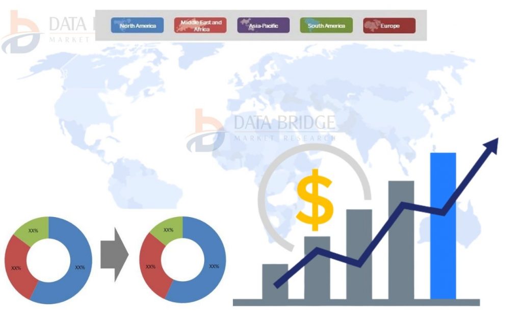 Veterinary Infusion Pumps Market