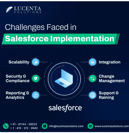 Salesforce development services