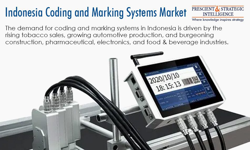 Indonesia Coding and Marking Systems Market