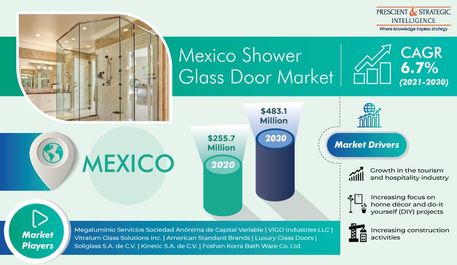 Mexico Shower Glass Door Market Will Reach USD 483.1 Million by 2030