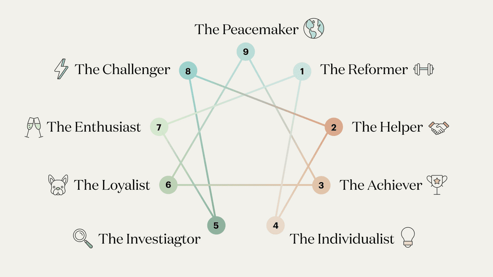 Using Enneagram for Self-Healing and Spiritual Growth: A Comprehensive Guide