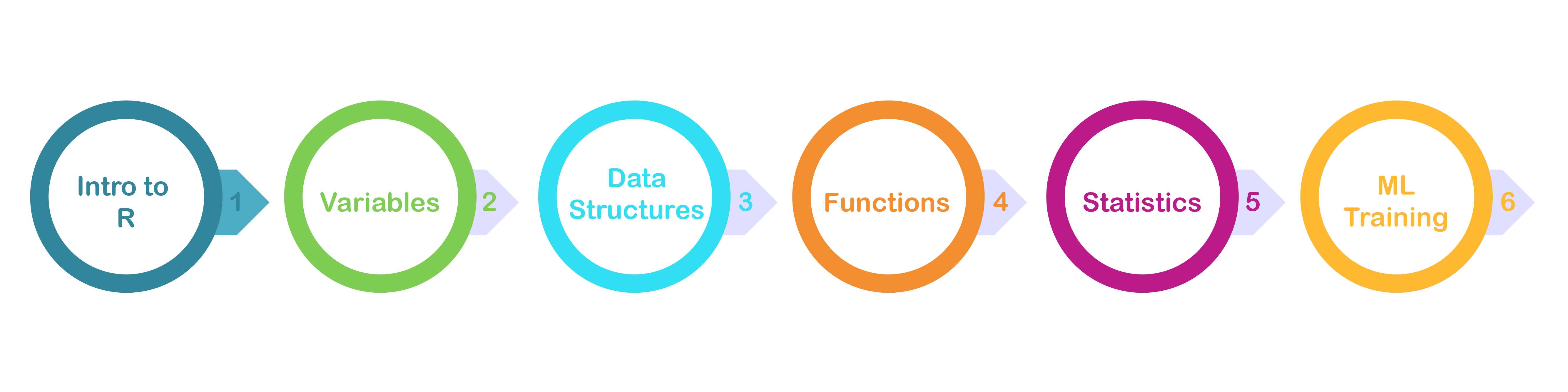 Machine Learning Training in Chennai
