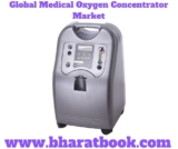 Global Medical Oxygen Concentrator Market Forecast till 2024