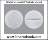 Global Metoprolol Tartrate Industry Market Outlook 2019-2024