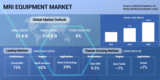 Advanced MRI Technologies to Drive the Global MRI Equipment Market to Surpass $10 billion by 2030
